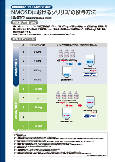 ソリリス®︎調製方法リーフサムネイル